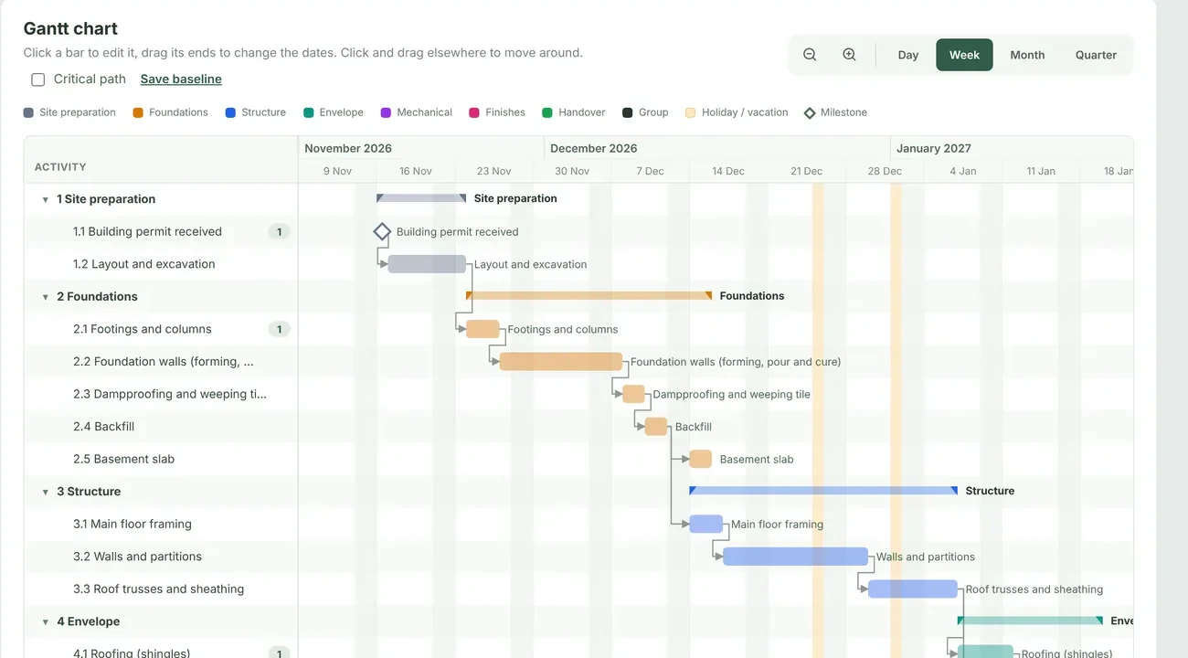 Gantt chart of the schedule in KOR